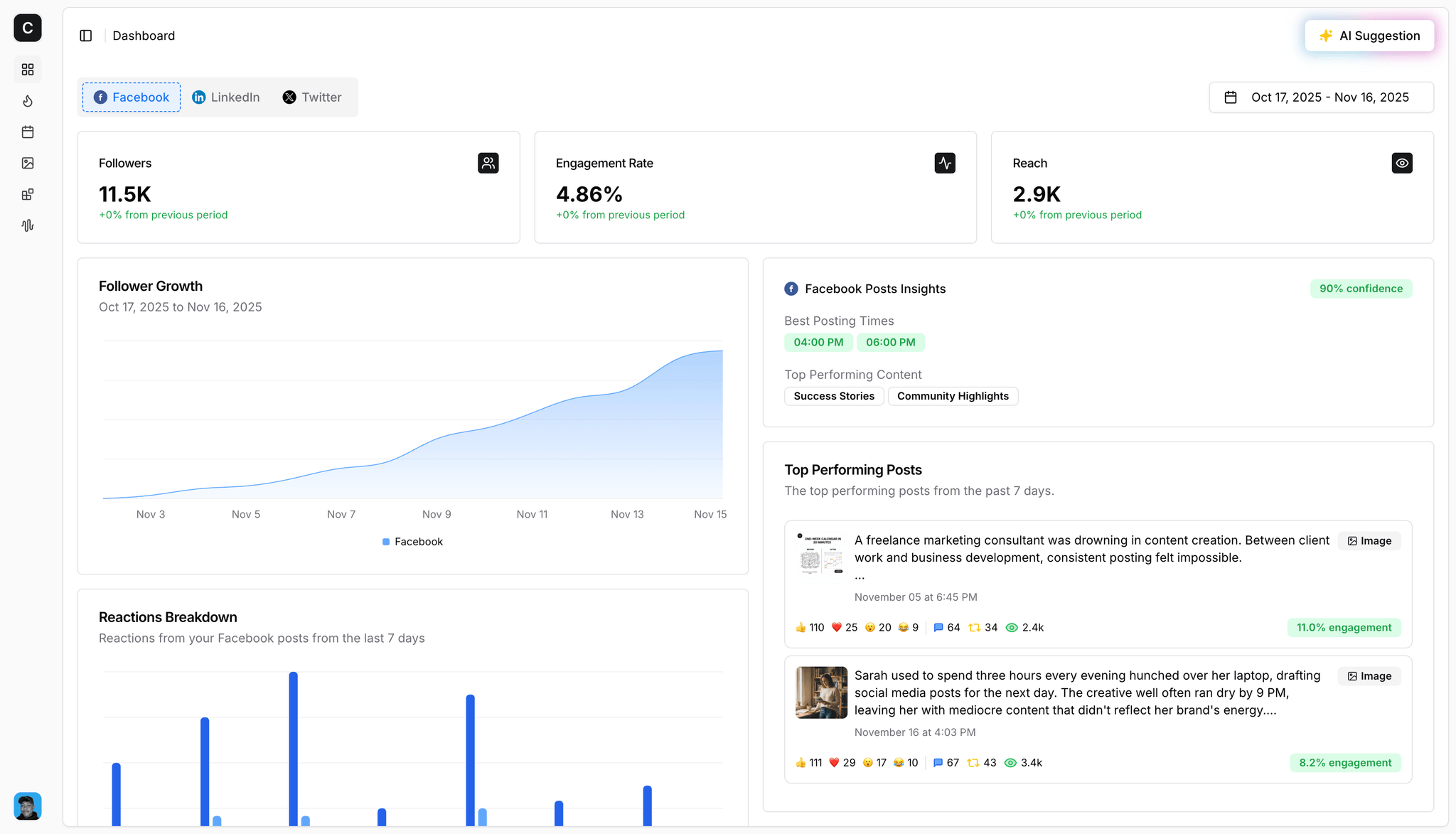 Content AI Analytics and Insights Content AI Analytics Dashboard